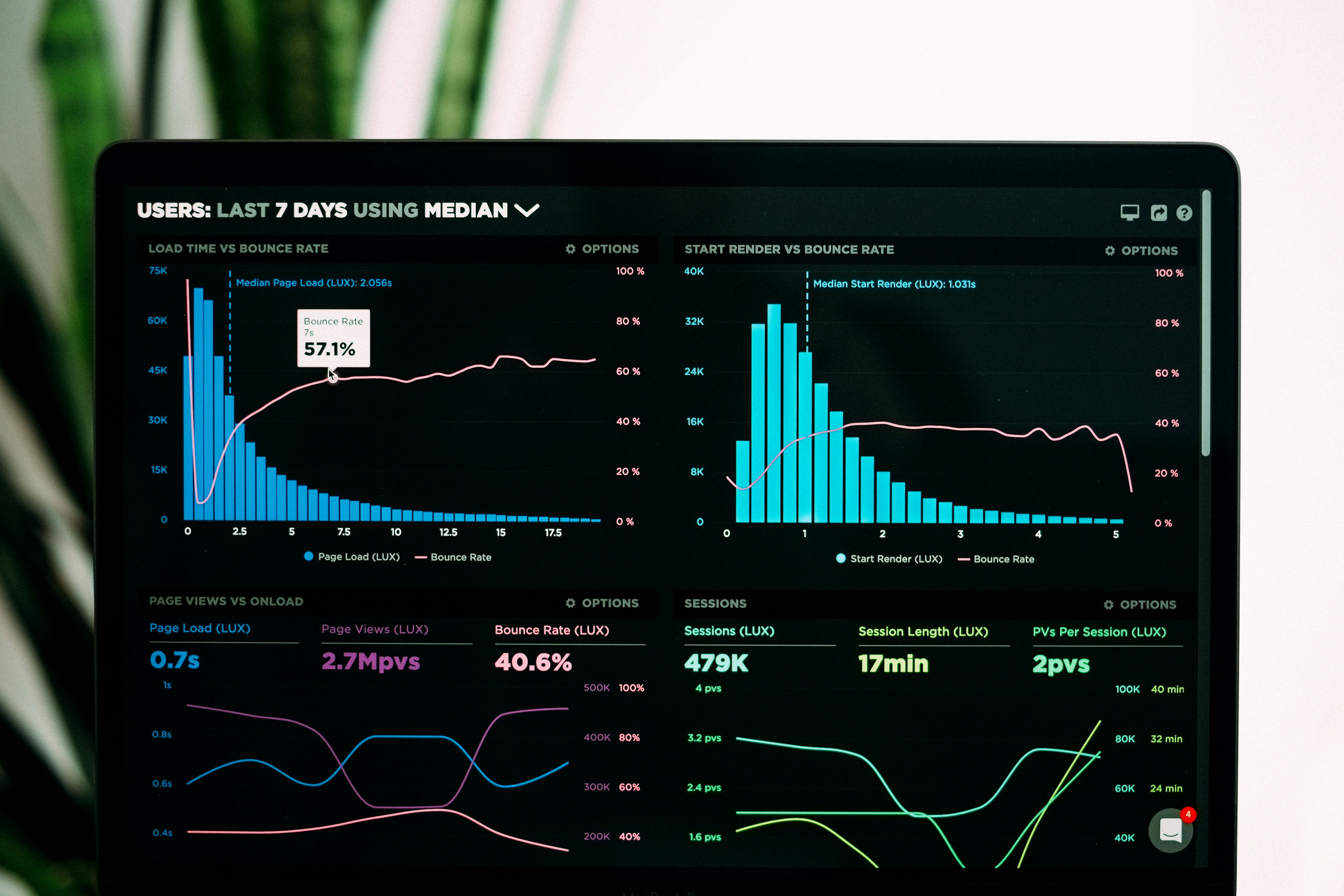 Analytics dashboard showing AI search citation rate, click-through lift, and local visibility metrics for a contractor